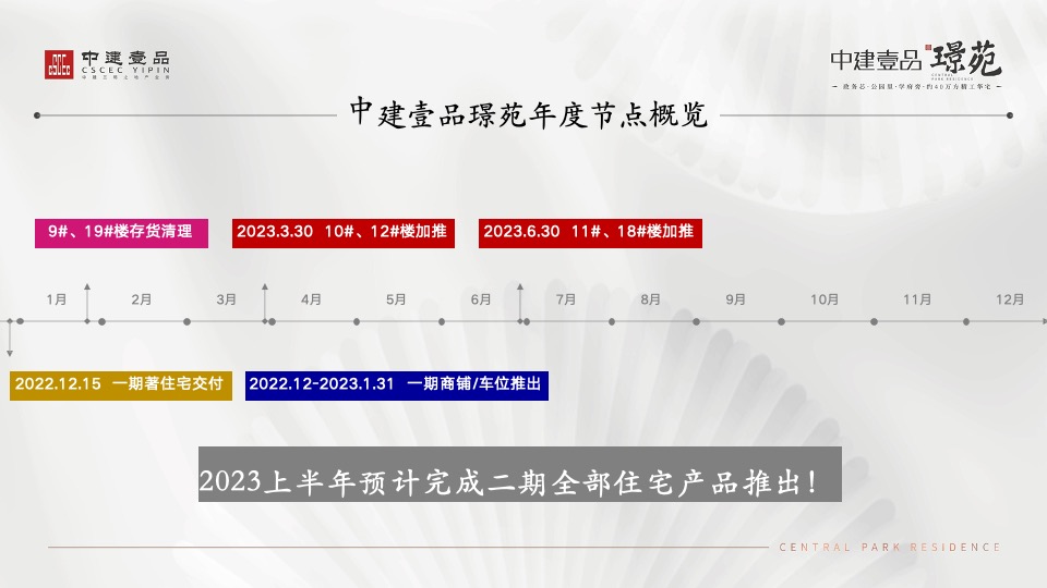 中建壹品·璟苑年度推广策划案 #二期# #车位# #商铺#