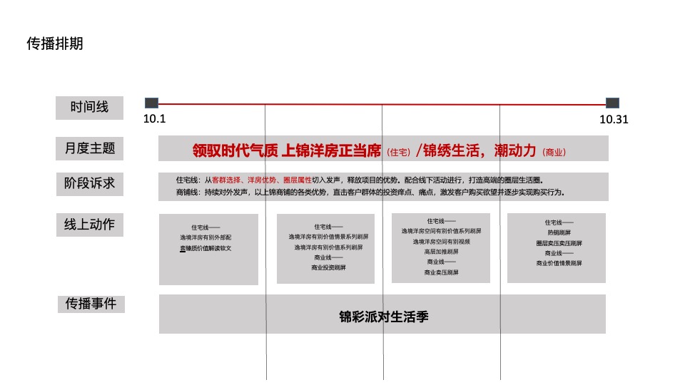 中南·上锦花园10月推广策划案#企划# #洋房# #商铺#