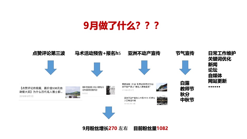 中冶·铜锣台10月网络营销策划案 #微信# #抖音# #网推#