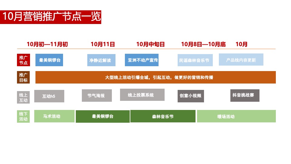 中冶·铜锣台10月网络营销策划案 #微信# #抖音# #网推#