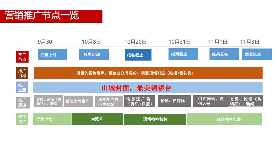 中冶·铜锣台10月网络营销策划案 #微信# #抖音# #网推#