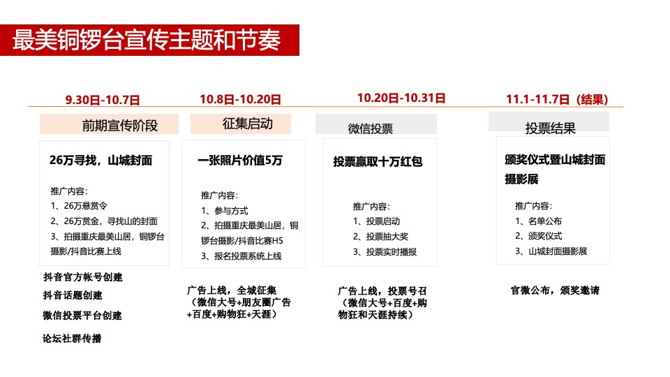 中冶·铜锣台10月网络营销策划案 #微信# #抖音# #网推#