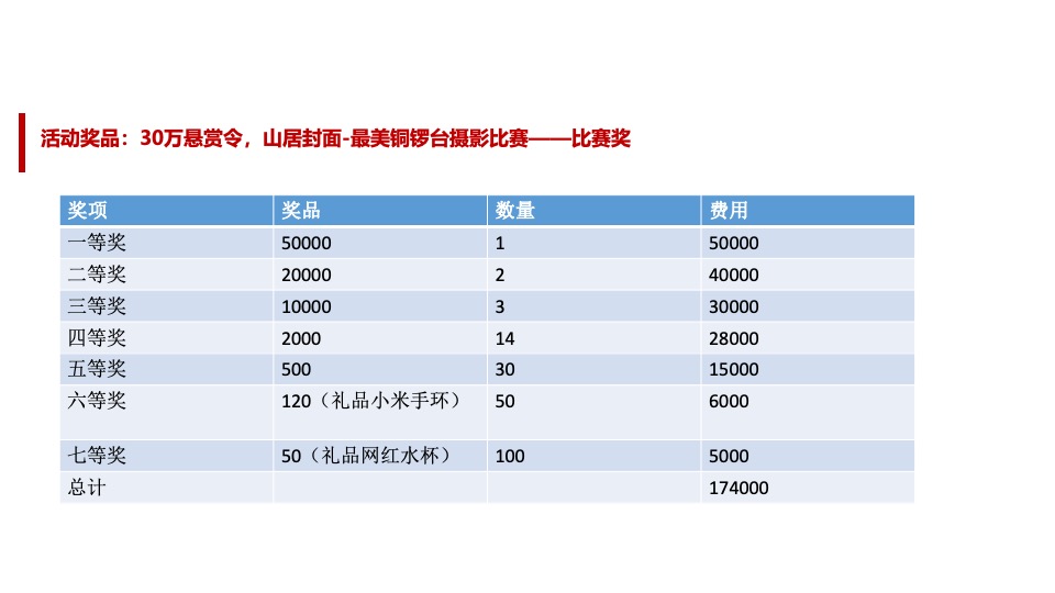 中冶·铜锣台10月网络营销策划案 #微信# #抖音# #网推#
