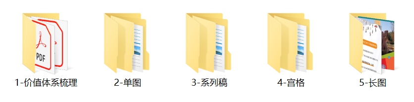 商铺推广资料合集