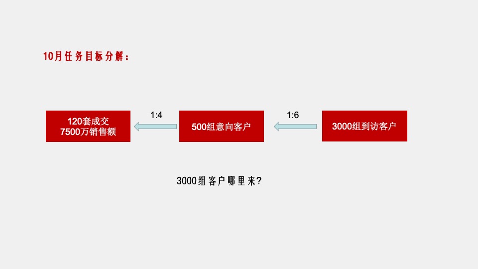 柘城·建业幸福里10月推广策划案#新品加推#