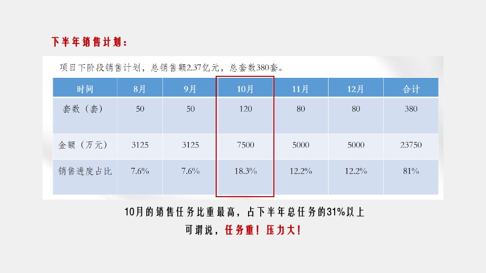 柘城·建业幸福里10月推广策划案#新品加推#