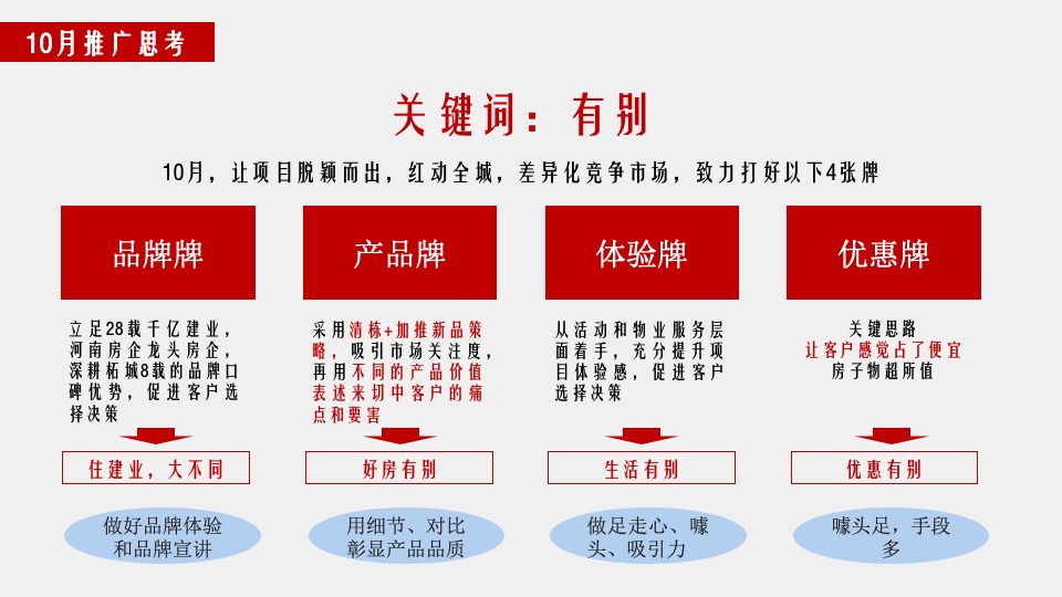柘城·建业幸福里10月推广策划案#新品加推#