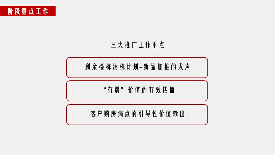 柘城·建业幸福里10月推广策划案#新品加推#