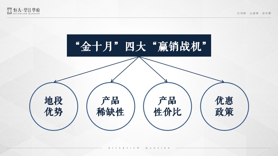 恒大·望江华府10月推广策划案#平层公寓# #金九银十#