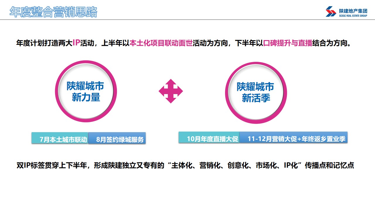 陕建10月安心购主题营销策划案#直播# #购房节# #品牌#
