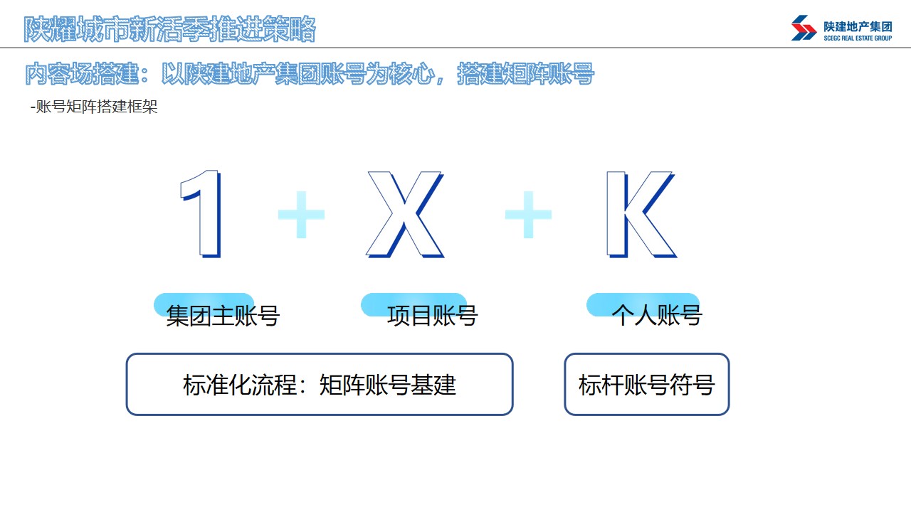 陕建10月安心购主题营销策划案#直播# #购房节# #品牌#