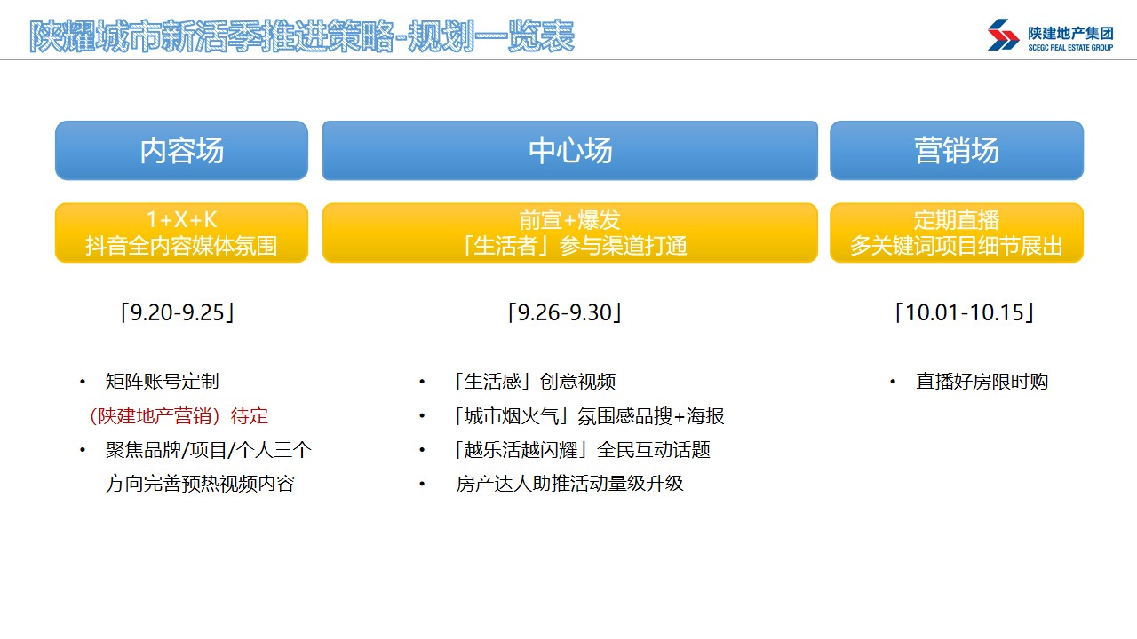 陕建10月安心购主题营销策划案#直播# #购房节# #品牌#