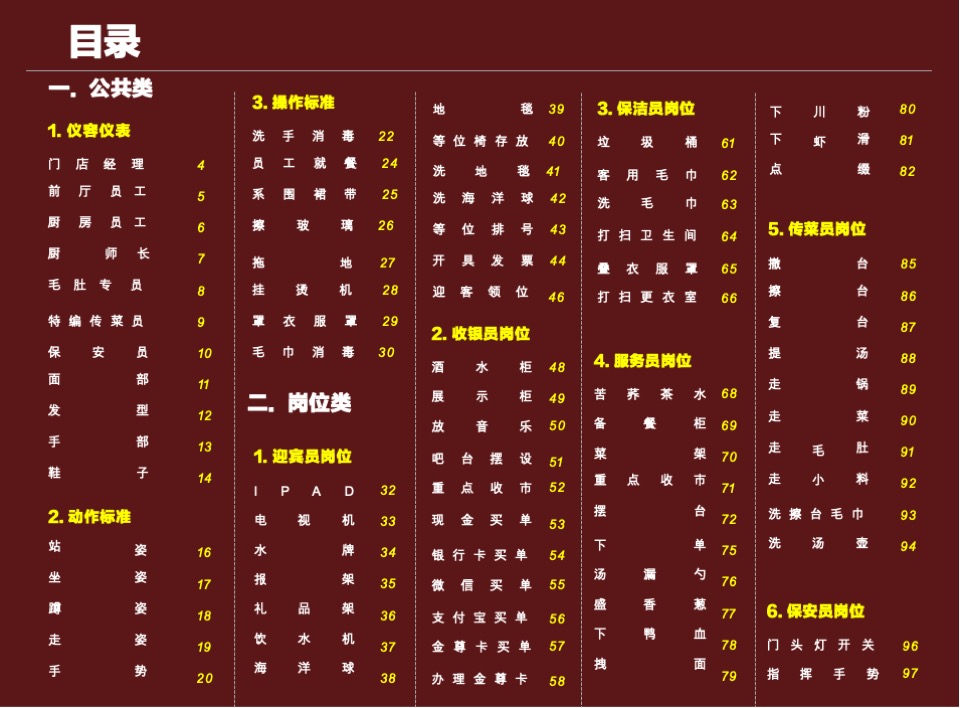 巴奴火锅餐饮门店通用标准手册