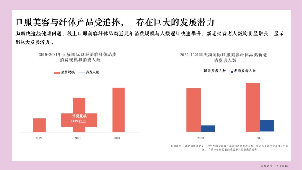 医药品牌胶原蛋白饮产品小红书种草创意方案