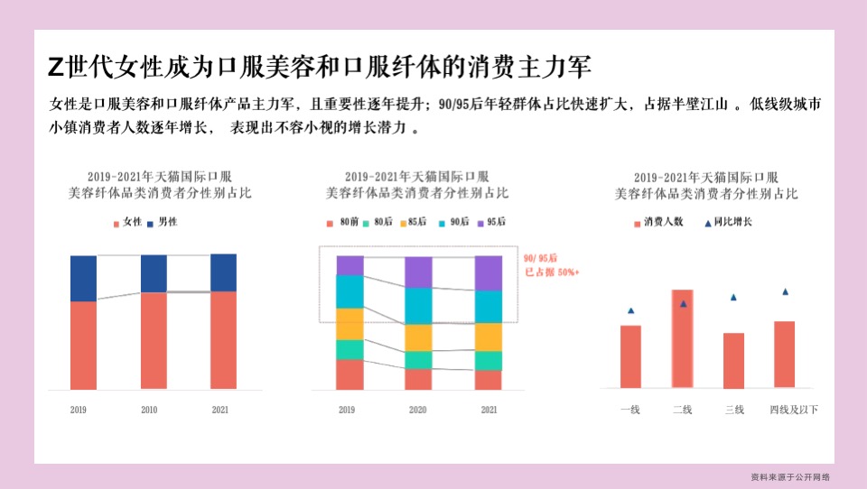 医药品牌胶原蛋白饮产品小红书种草创意方案