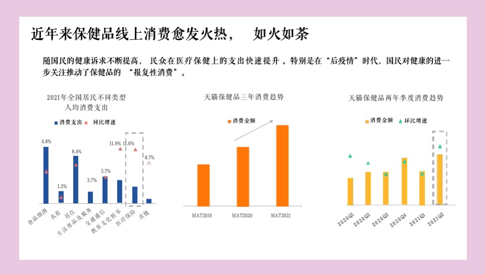 医药品牌胶原蛋白饮产品小红书种草创意方案