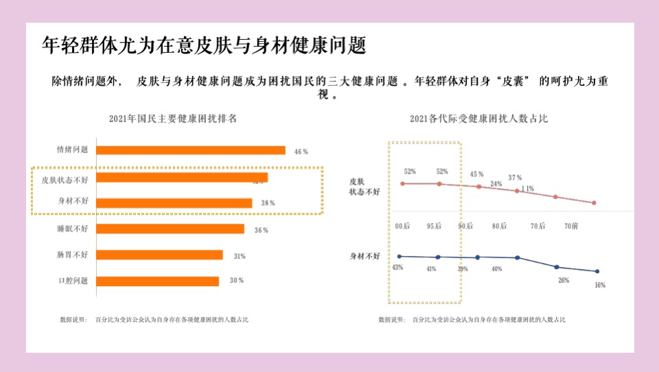 医药品牌胶原蛋白饮产品小红书种草创意方案