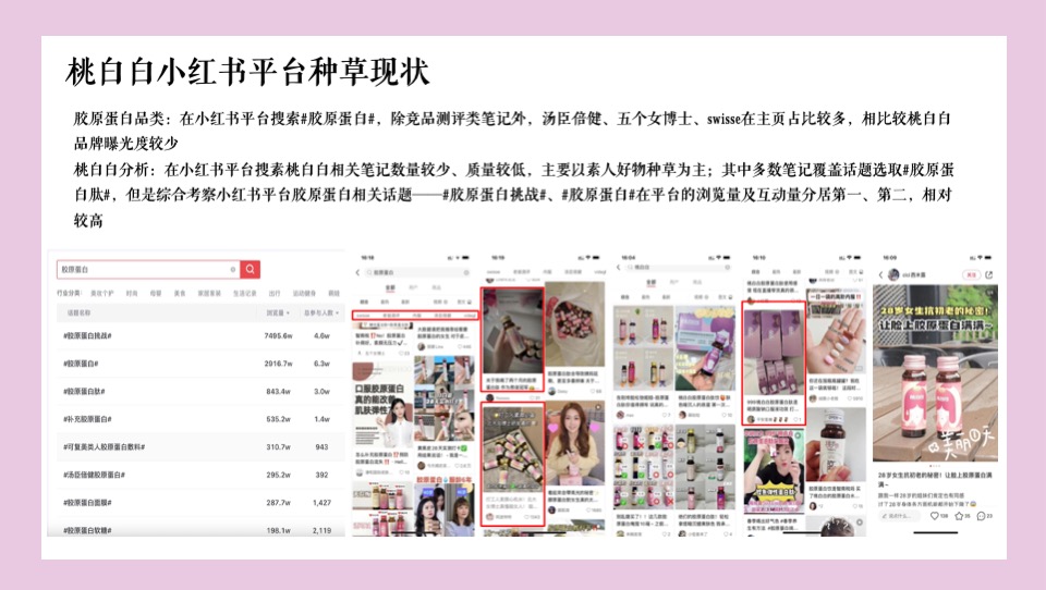 医药品牌胶原蛋白饮产品小红书种草创意方案