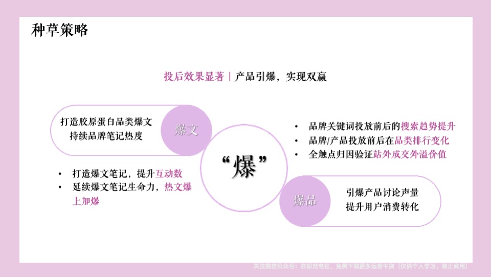 医药品牌胶原蛋白饮产品小红书种草创意方案