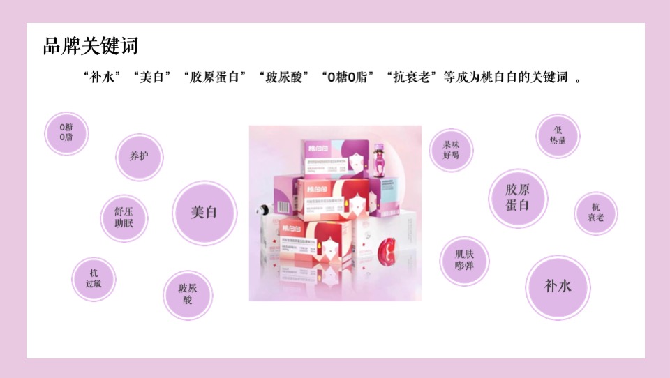 医药品牌胶原蛋白饮产品小红书种草创意方案