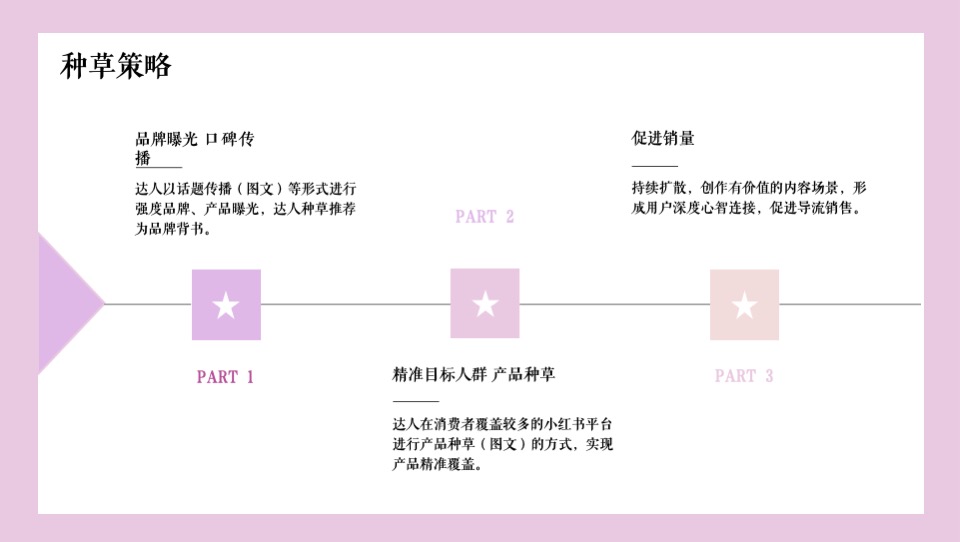 医药品牌胶原蛋白饮产品小红书种草创意方案