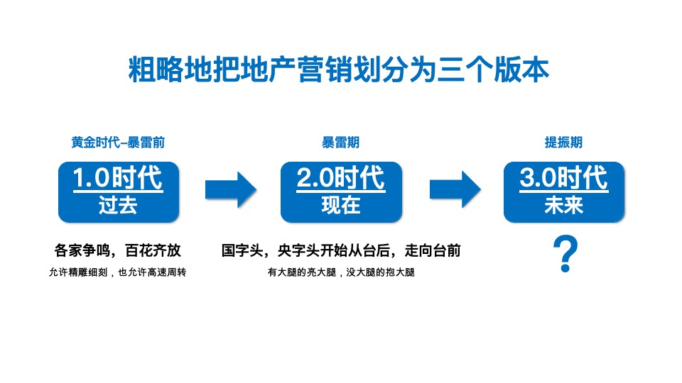 诚景置地甘荫塘项目推广策略提报 #学区#