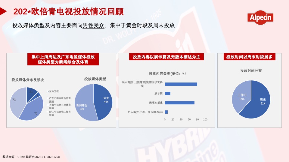 防脱洗护品牌年度传播推广策划方案