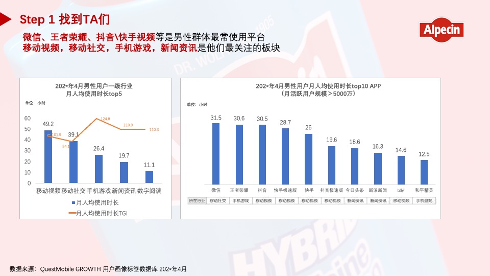 防脱洗护品牌年度传播推广策划方案