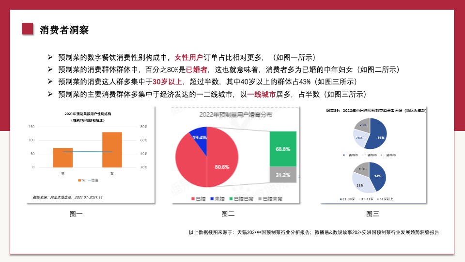 红小厨佛跳墙京东内容营销方案