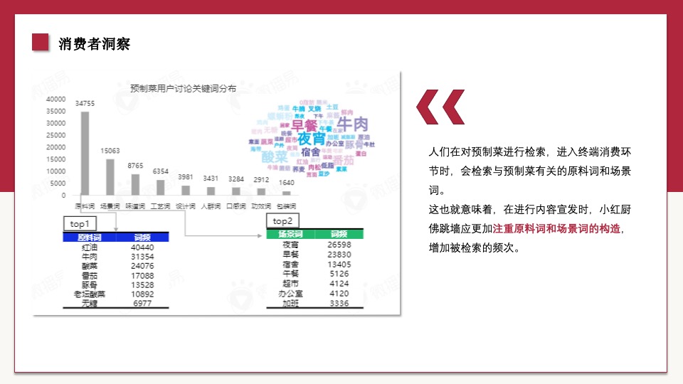 红小厨佛跳墙京东内容营销方案
