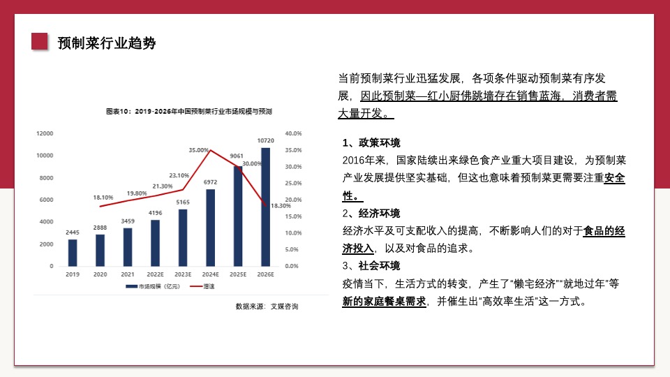 红小厨佛跳墙京东内容营销方案