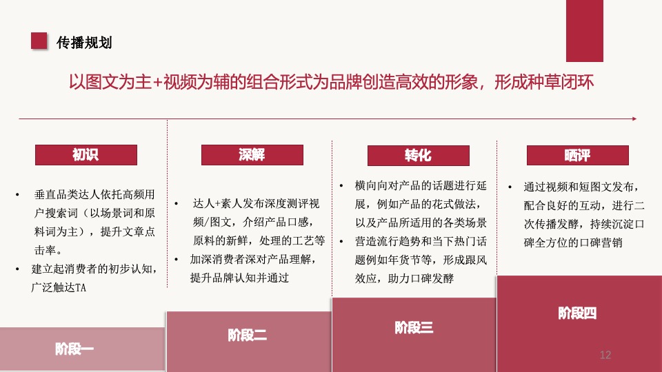 红小厨佛跳墙京东内容营销方案