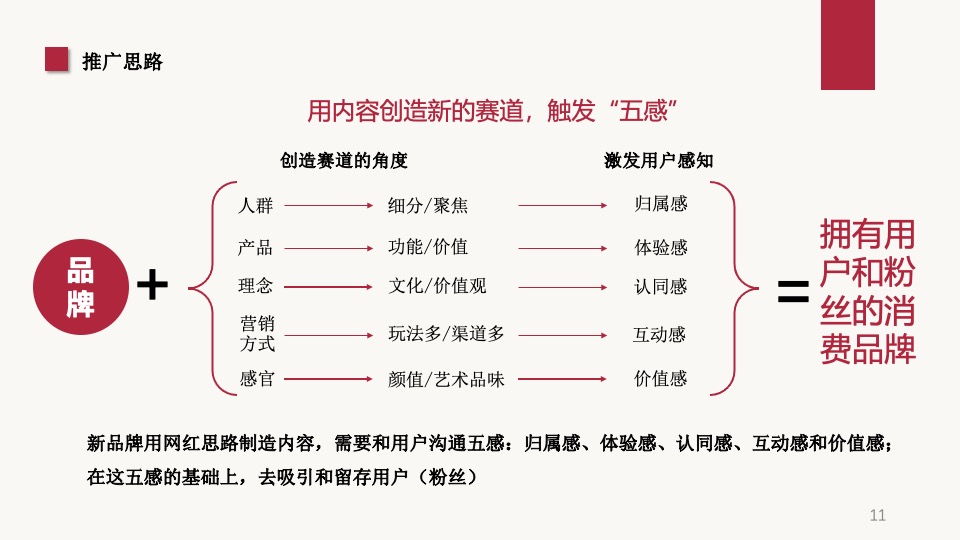 红小厨佛跳墙京东内容营销方案