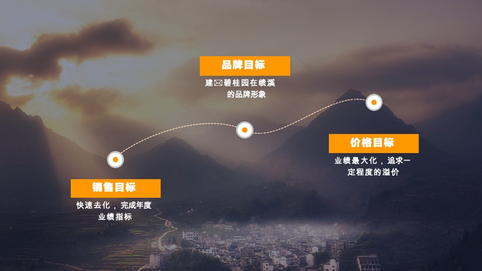 碧桂园·江山赋8-10月营销策划案#别墅# #小户型# #示范区开放#