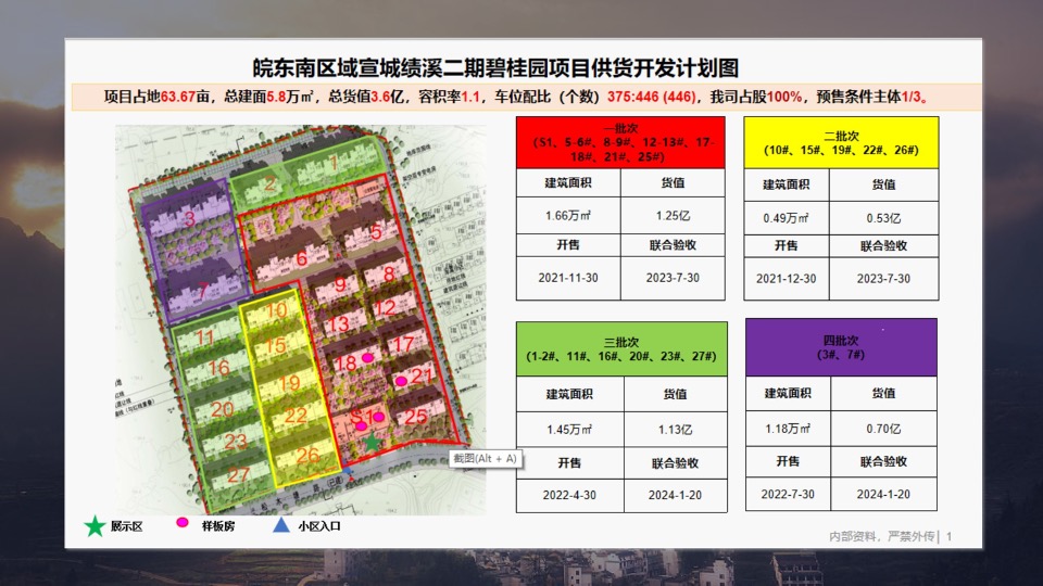 碧桂园·江山赋8-10月营销策划案#别墅# #小户型# #示范区开放#