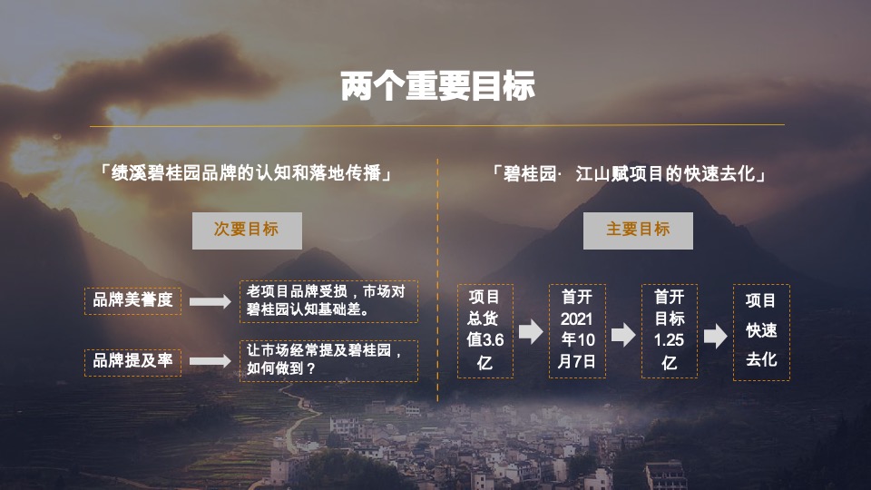 碧桂园·江山赋8-10月营销策划案#别墅# #小户型# #示范区开放#