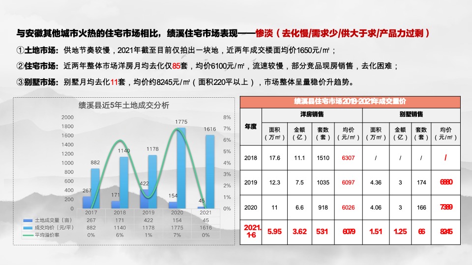 碧桂园·江山赋8-10月营销策划案#别墅# #小户型# #示范区开放#