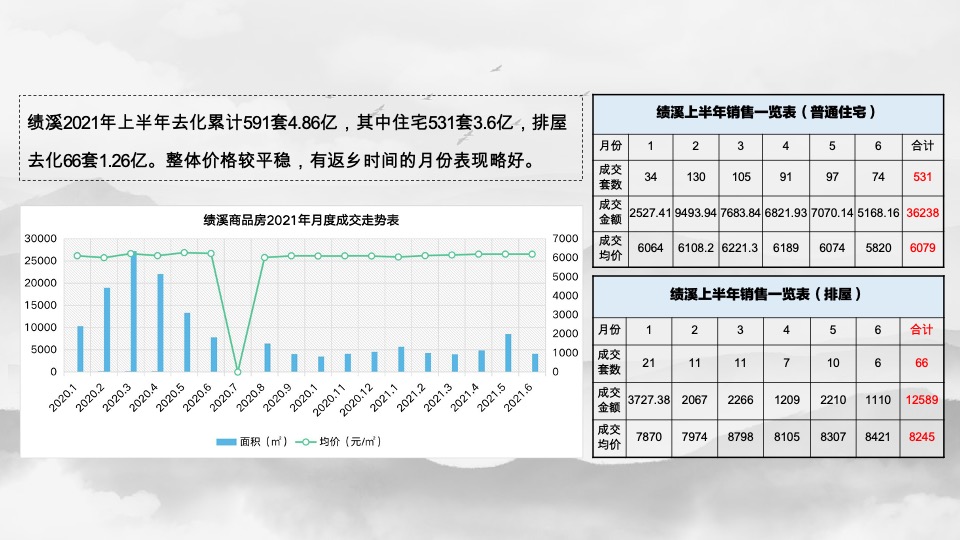 碧桂园·江山赋8-10月营销策划案#别墅# #小户型# #示范区开放#