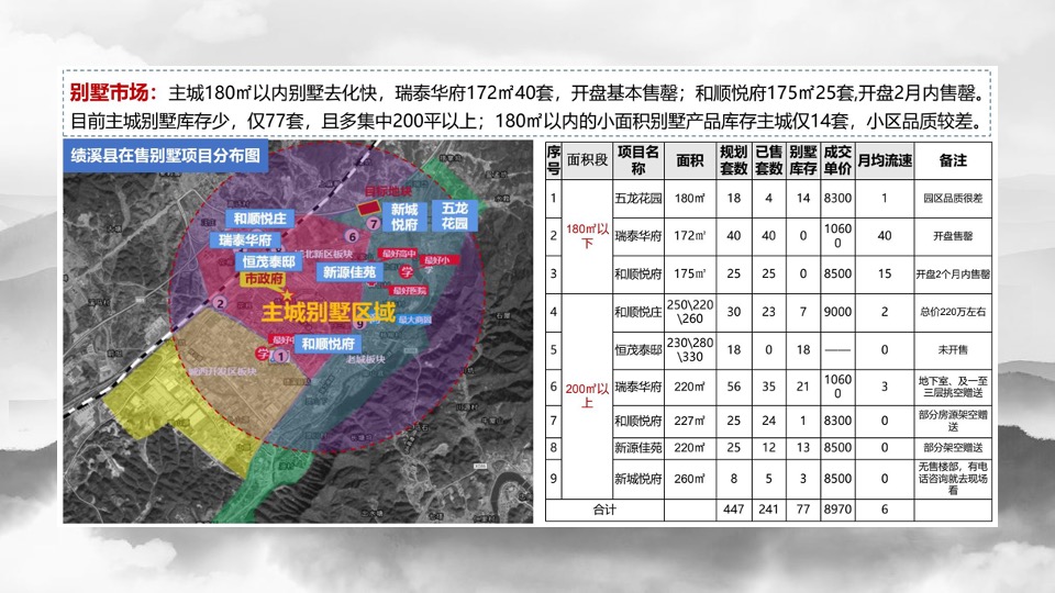 碧桂园·江山赋8-10月营销策划案#别墅# #小户型# #示范区开放#