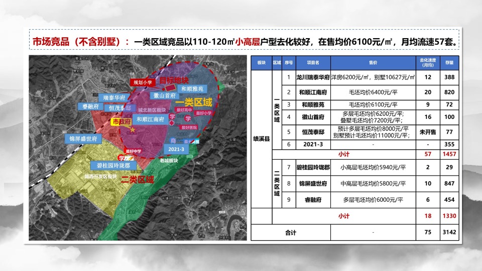 碧桂园·江山赋8-10月营销策划案#别墅# #小户型# #示范区开放#