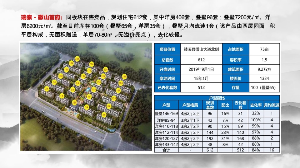 碧桂园·江山赋8-10月营销策划案#别墅# #小户型# #示范区开放#