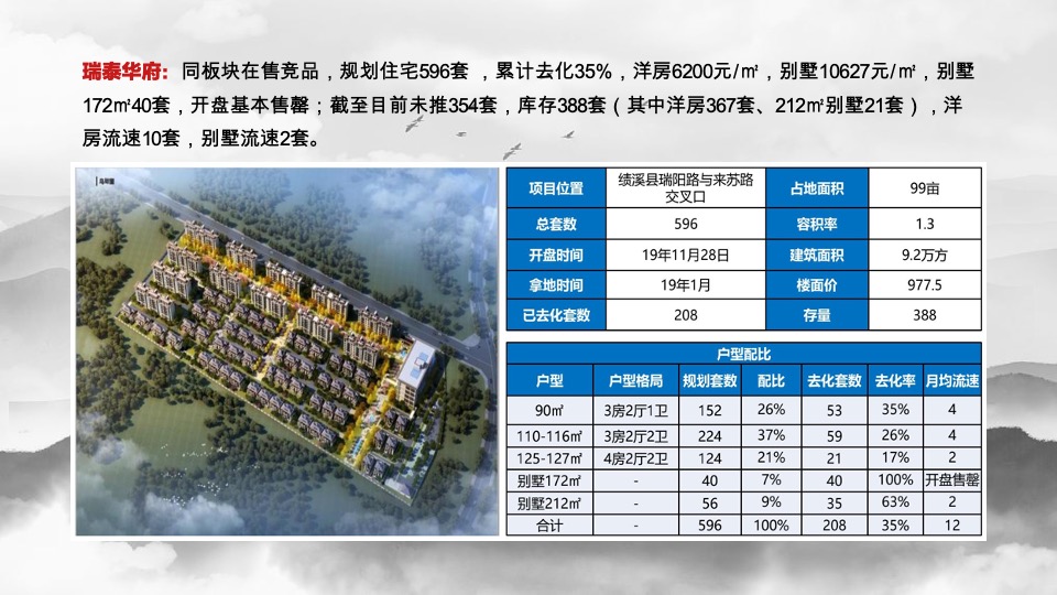 碧桂园·江山赋8-10月营销策划案#别墅# #小户型# #示范区开放#