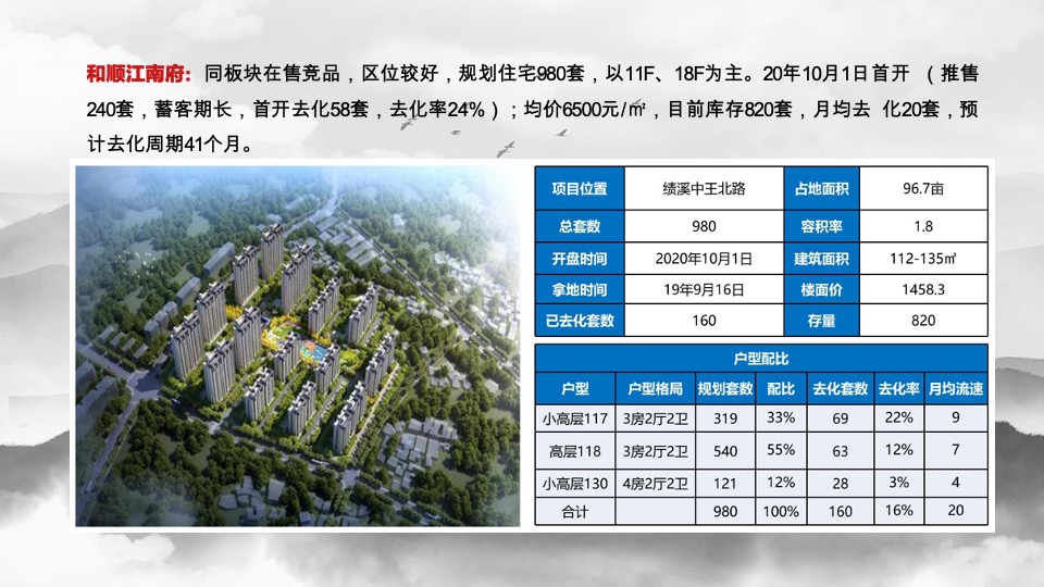 碧桂园·江山赋8-10月营销策划案#别墅# #小户型# #示范区开放#