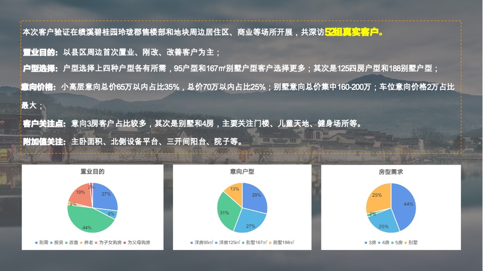 碧桂园·江山赋8-10月营销策划案#别墅# #小户型# #示范区开放#