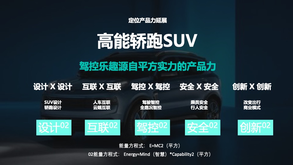 汽车 LYNK & CO 平方“青年传播”方案