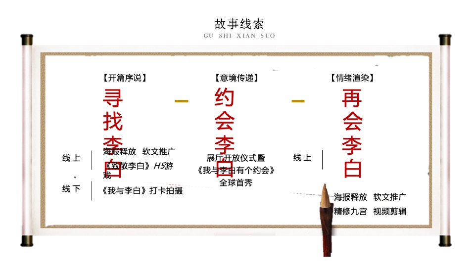 地产项目新中式城市展厅开放暨《我与李白有个约会》全球首展活动策划方案