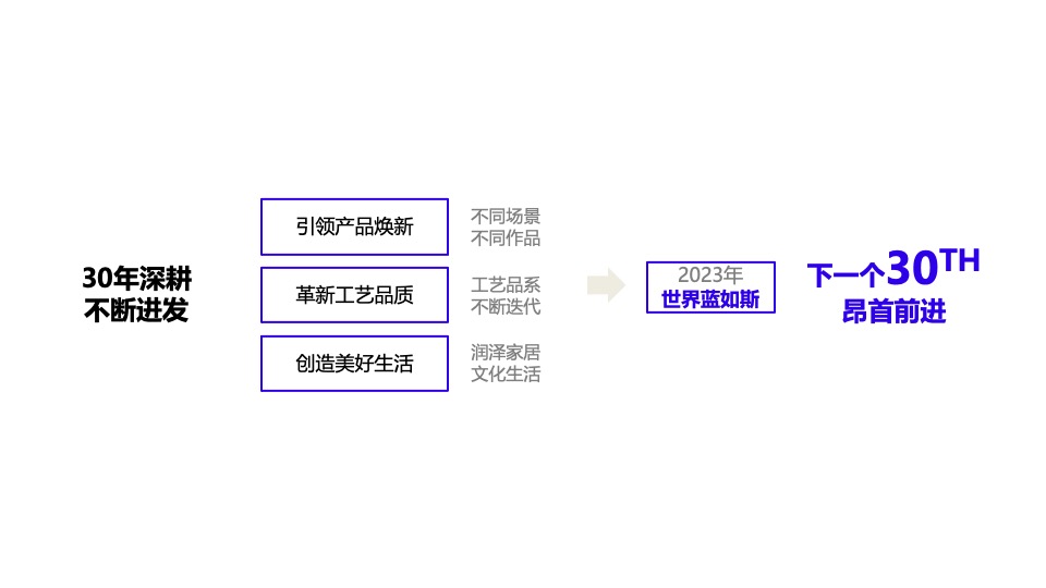 企业30周年庆典暨新品发布会（世界蓝如斯主题）活动策划方案