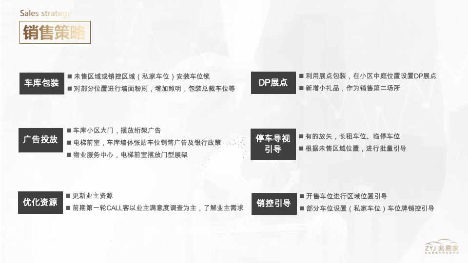 江南美邸车位营销代理策划案
