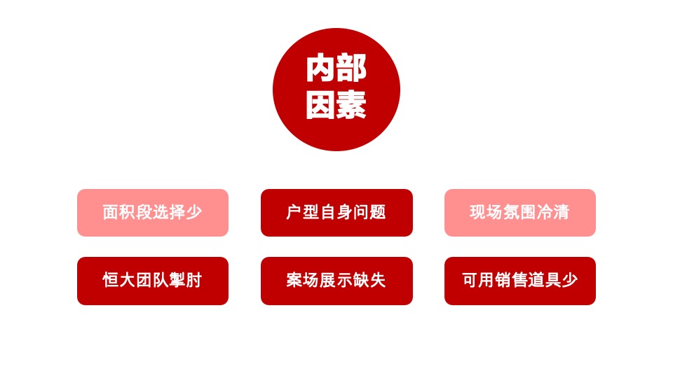 中建观汖9-10月推广策略