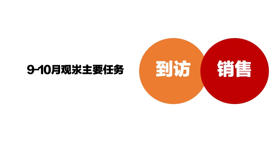 中建观汖9-10月推广策略